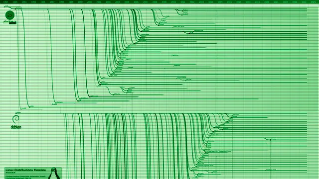 Timeline of Linux distributions, with their branches and descendants since 1992