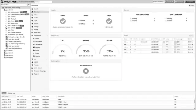 Cluster summary in the Proxmox VE web interface, showing node CPU, memory and storage usage