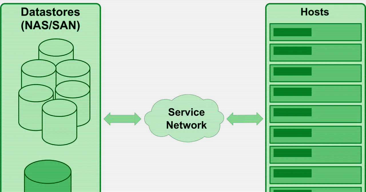 Diagram of OpenNebula storage and its components
