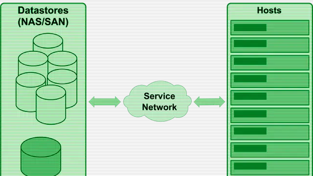 Diagram of OpenNebula storage and its components