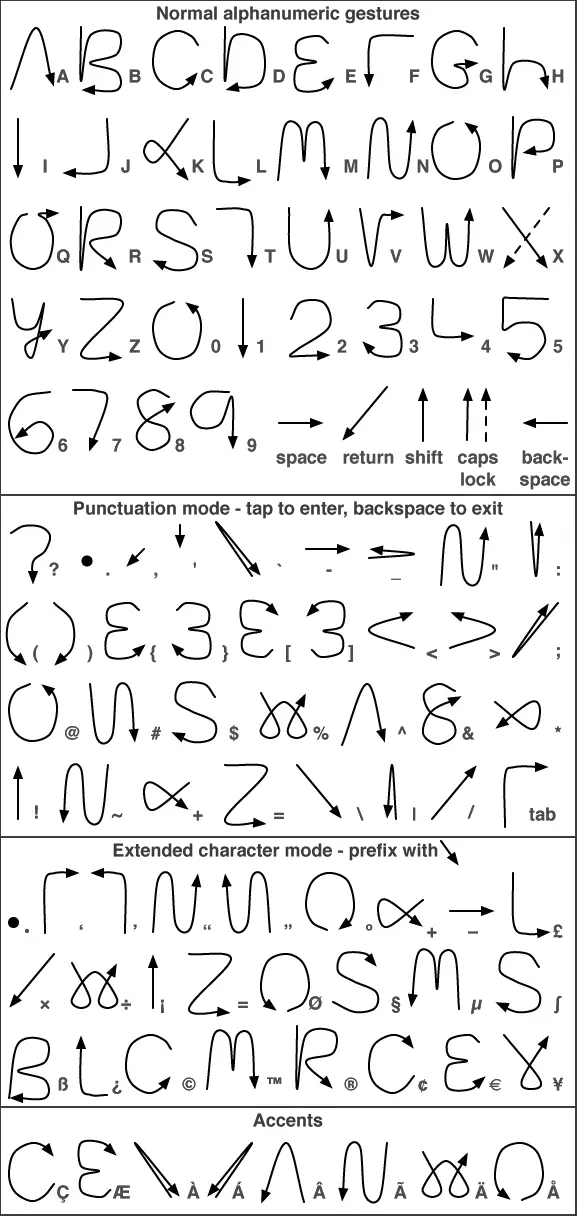 Chart of Graffiti strokes used to write letters and numbers on Palm OS